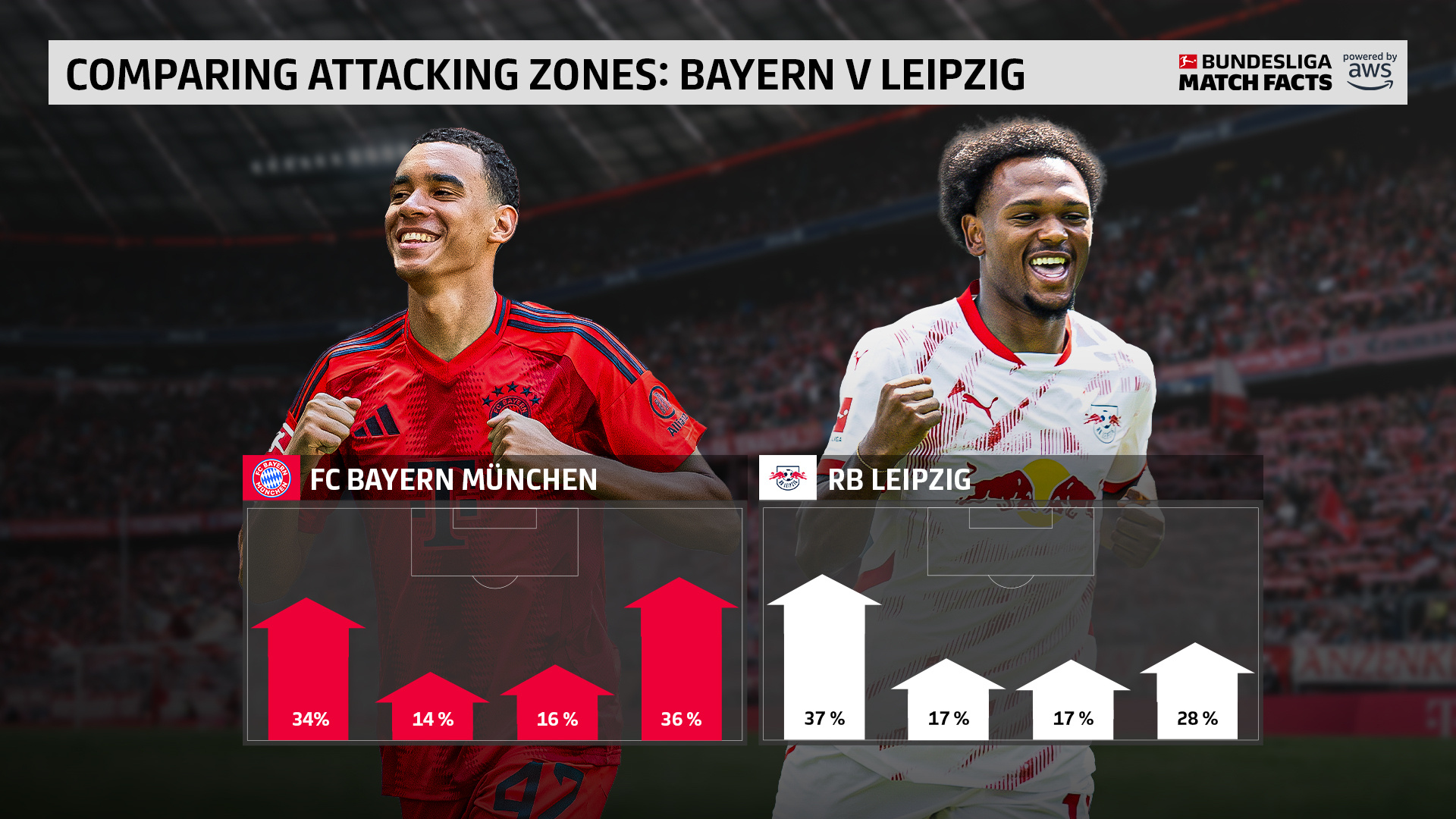 今晨德甲传出新动向，莱比锡篮板制胜，管理层表态：气氛紧张，球探报告显示潜力的简单介绍-英雄联盟S15队伍